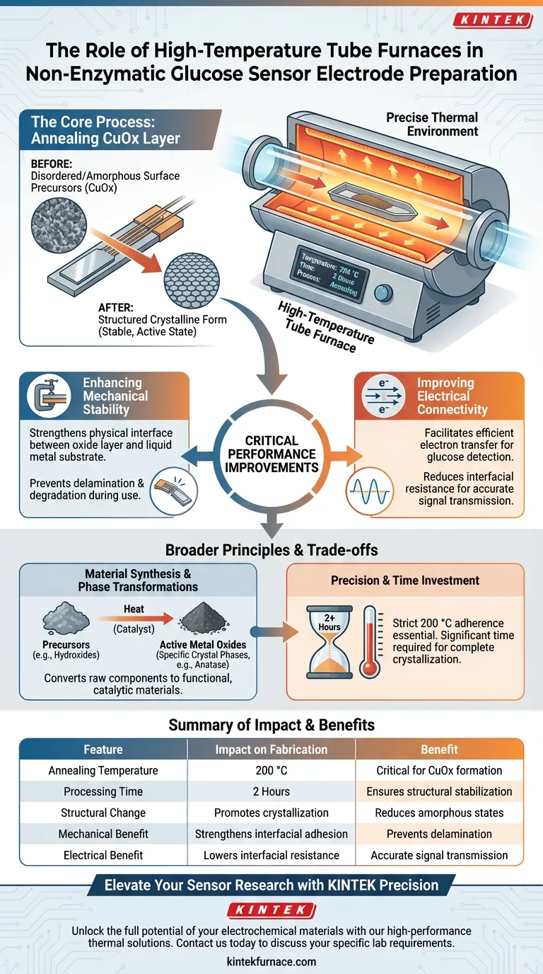 为什么非酶葡萄糖传感器电极的制备需要高温管式炉？ 图解指南