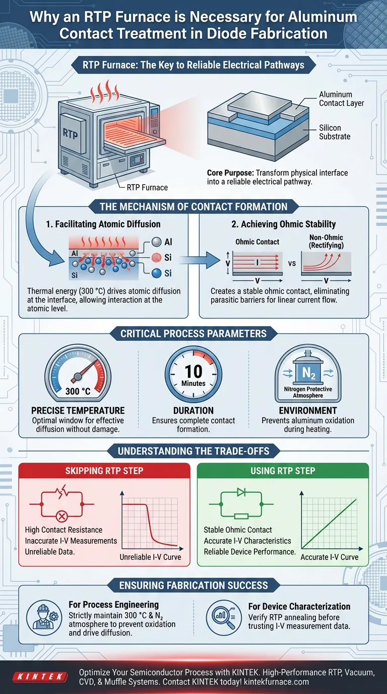 为什么二极管制造需要快速热处理（RTP）炉？实现稳定的欧姆接触 图解指南