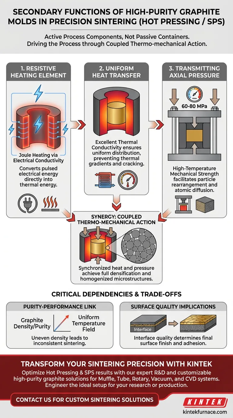 高纯石墨模具的次要功能是什么？解锁先进的烧结能力 图解指南