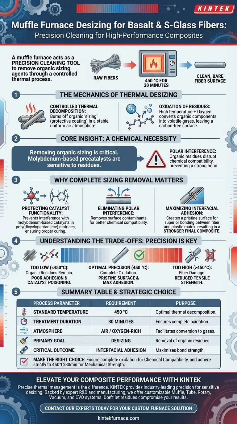 为什么使用马弗炉对玄武岩或S玻璃纤维进行脱浆处理？精密热处理指南 图解指南