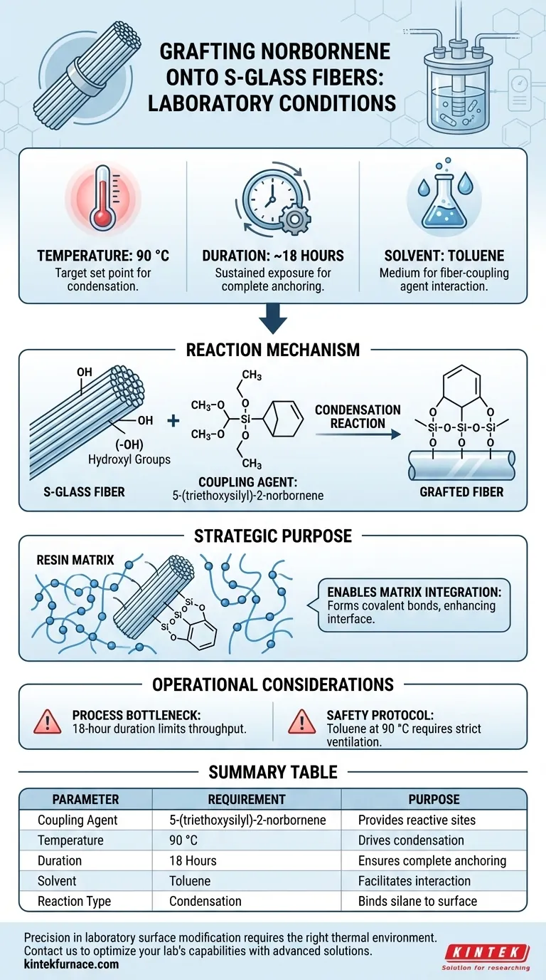 Quais são as condições necessárias para enxertar grupos funcionais de norborneno nas superfícies de fibras S-glass? Protocolo de Especialista Guia Visual