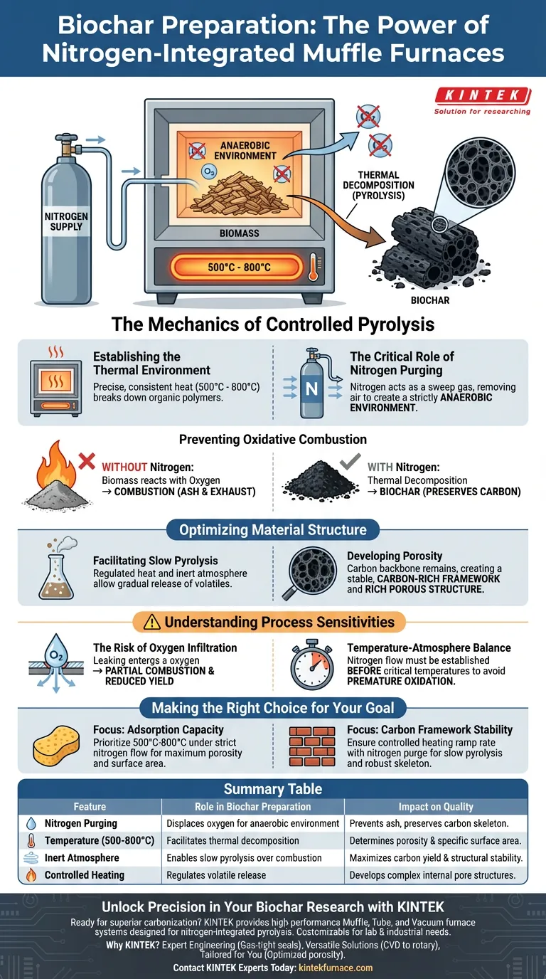 질소 가스 공급과 통합된 머플로 퍼니스 시스템은 어떻게 바이오차 준비를 용이하게 합니까? 시각적 가이드