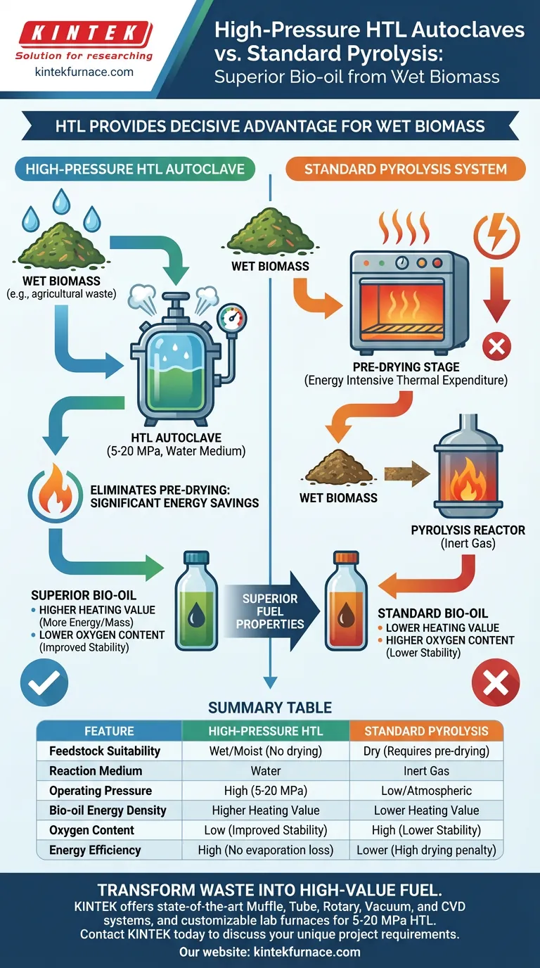 使用高压釜进行水热液化（HTL）有哪些优势？通过湿生物质处理提高能源效率 图解指南