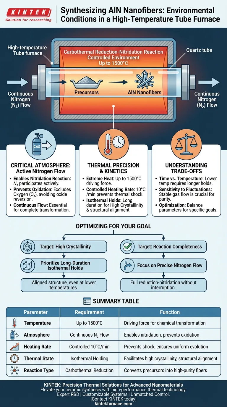 고온 튜브로가 AlN 나노섬유에 제공하는 환경 조건은 무엇인가요? | KINTEK 시각적 가이드