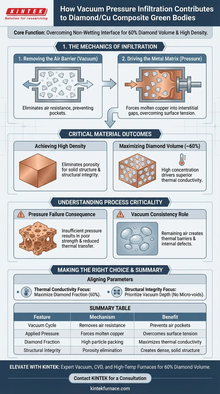 Как система вакуумного инфильтрационного давления способствует получению заготовок из композита алмаз/медь? Достижение 60% плотности Визуальное руководство
