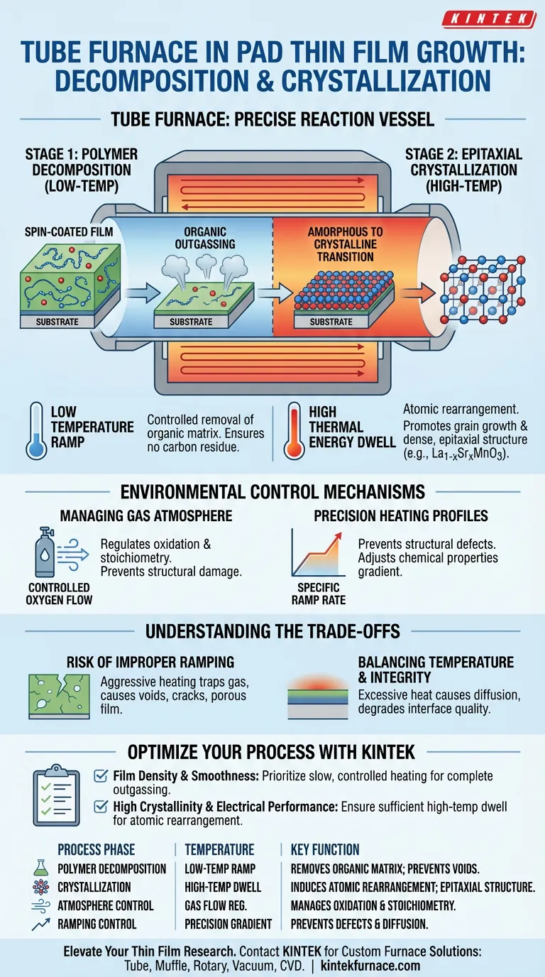 管式炉在通过PAD生长外延薄膜方面起什么作用？精密生长的必备指南 图解指南