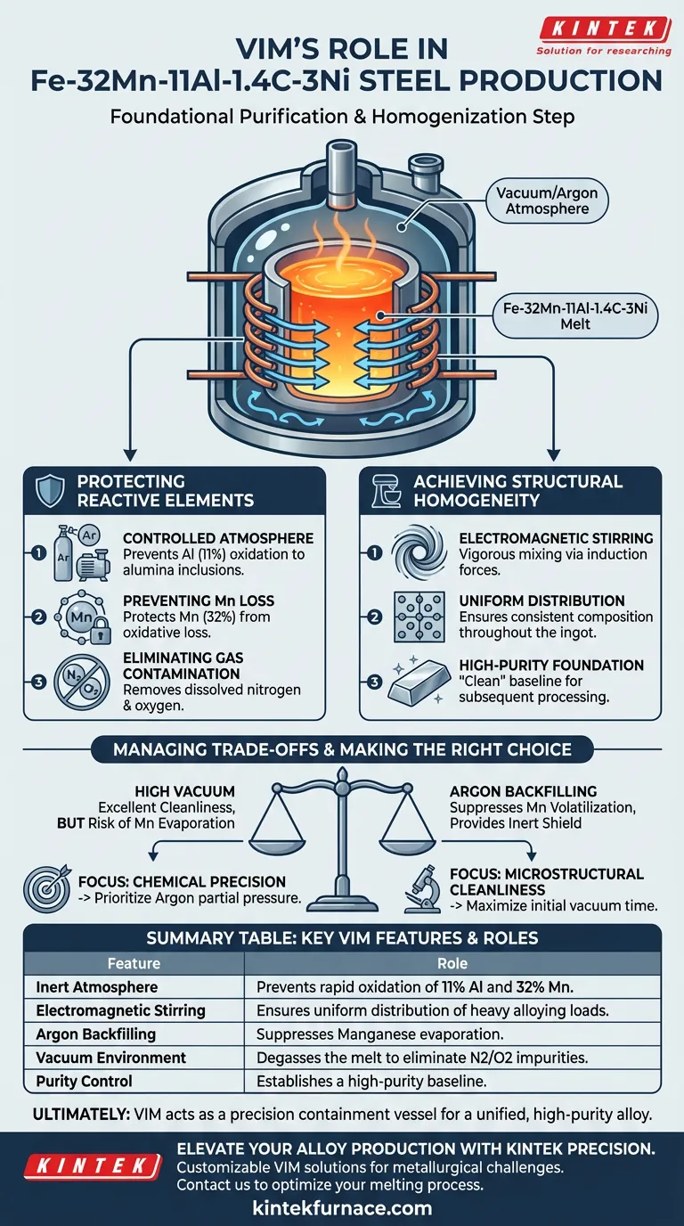 Quel rôle joue un four VIM dans l'acier Fe-32Mn-11Al-1.4C-3Ni ? Précision, Pureté et Protection contre l'Oxydation Guide Visuel
