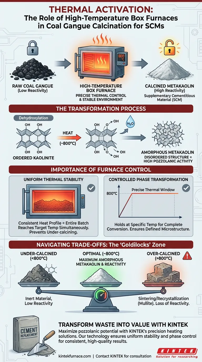 高温箱式炉在煤矸石煅烧中的作用是什么？释放高火山灰活性 图解指南