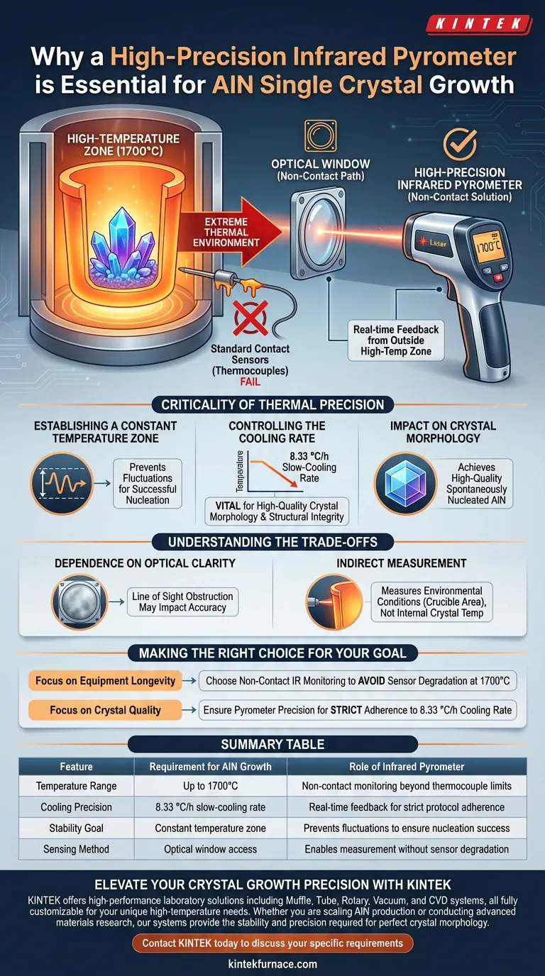Warum wird ein hochpräzises Infrarot-Pyrometer für das AlN-Kristallwachstum benötigt? Meistert 1700°C thermische Stabilität Visuelle Anleitung