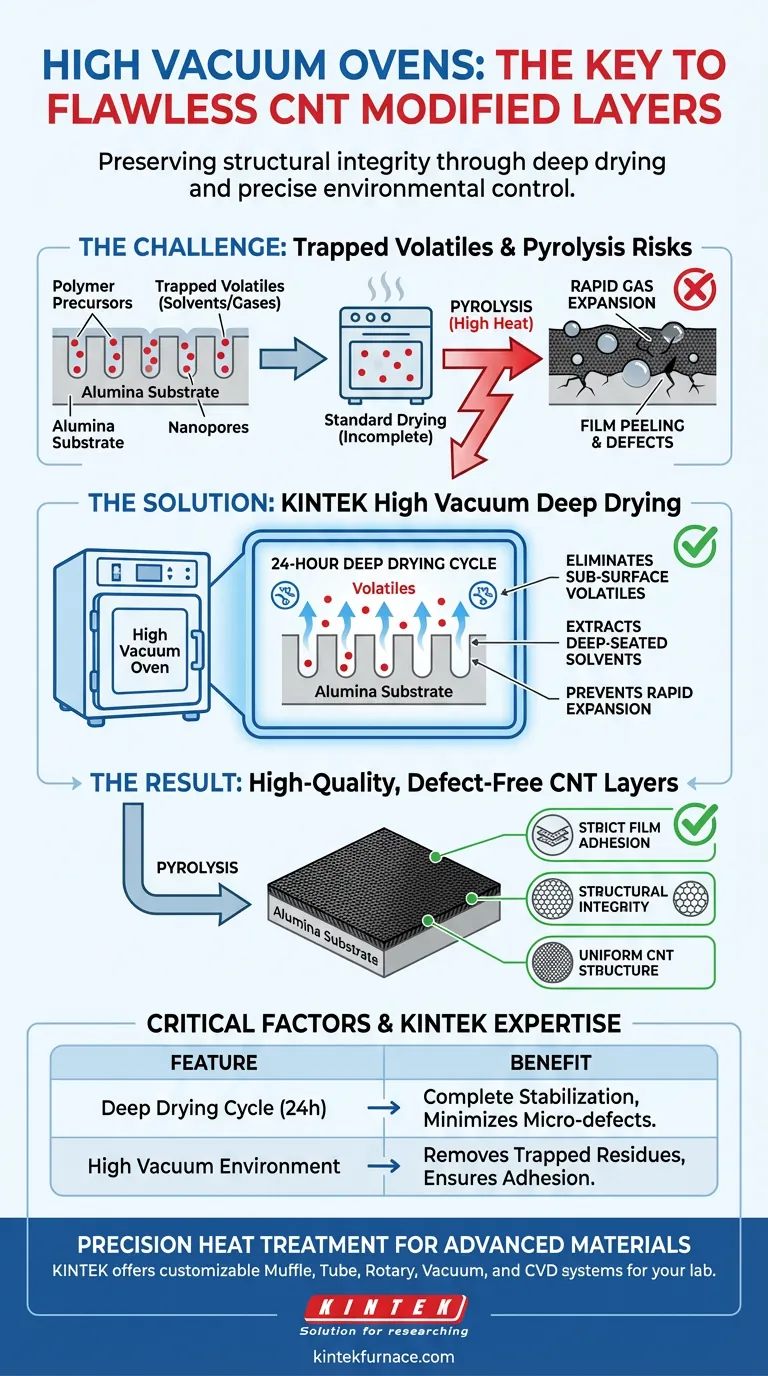 ¿Qué contribución hace un horno de alto vacío a la calidad de las capas modificadas de nanotubos de carbono (CNT)? Mejora la adhesión Guía Visual