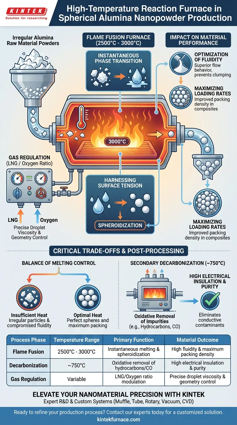 高温反应炉在火焰熔融中起什么作用？掌握氧化铝球化 图解指南