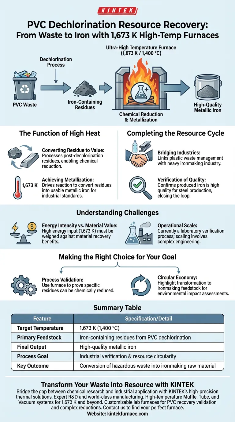 超高温炉（1673 K）在PVC脱氯中如何应用？连接废物与炼铁 图解指南