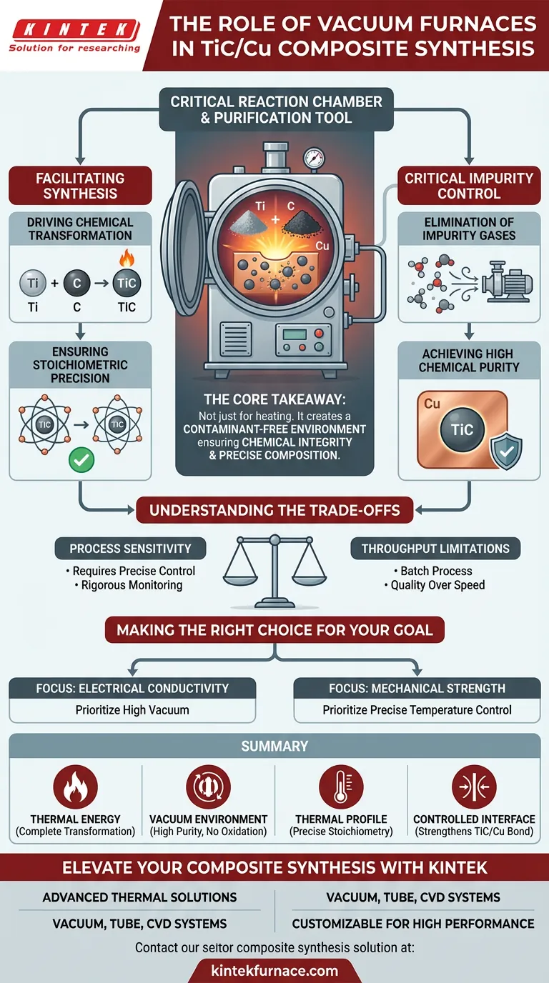Welche Rolle spielt eine Vakuumkammer bei der Festphasensynthese von TiC/Cu? Master High-Purity Material Engineering Visuelle Anleitung