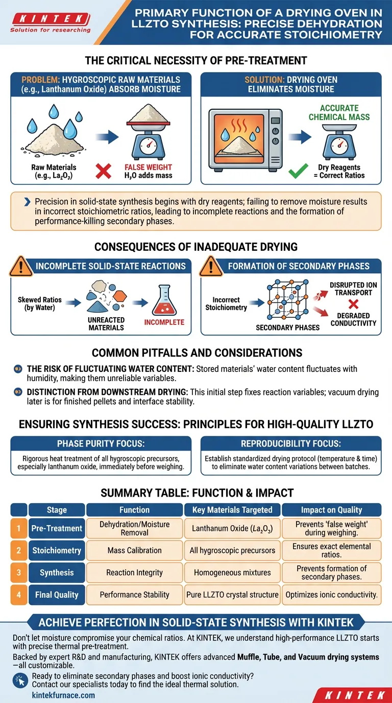 ¿Cuál es la función principal de un horno de secado durante la preparación de LLZTO? Asegurar electrolitos sólidos de fase pura Guía Visual