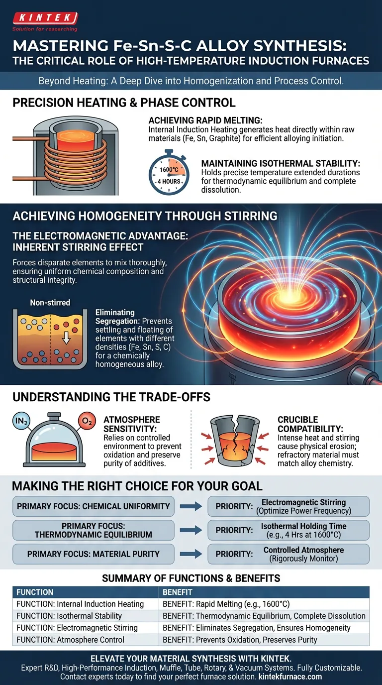 Fe-Sn-S-Cのような金属合金における高温誘導炉の機能とは？主な利点を解説 ビジュアルガイド