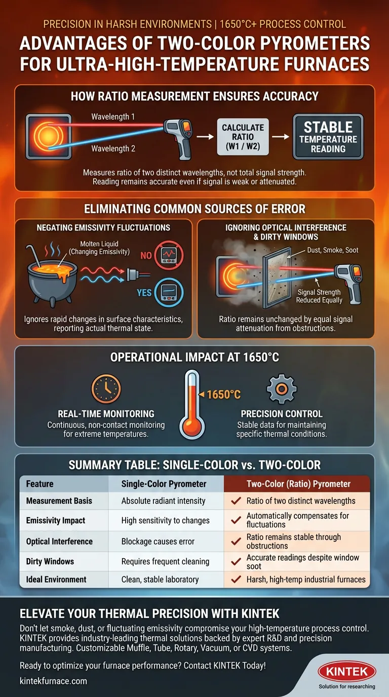 ما هي مزايا استخدام مقياس الحرارة ثنائي اللون؟ الاستشعار الدقيق للأفران ذات درجات الحرارة العالية جدًا دليل مرئي