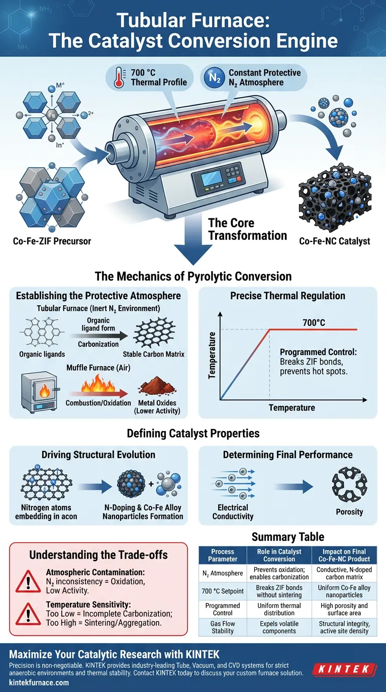 관형 퍼니스는 Co-Fe-ZIF 전구체를 Co-Fe-NC 촉매로 전환하는 데 어떻게 기여합니까? 시각적 가이드