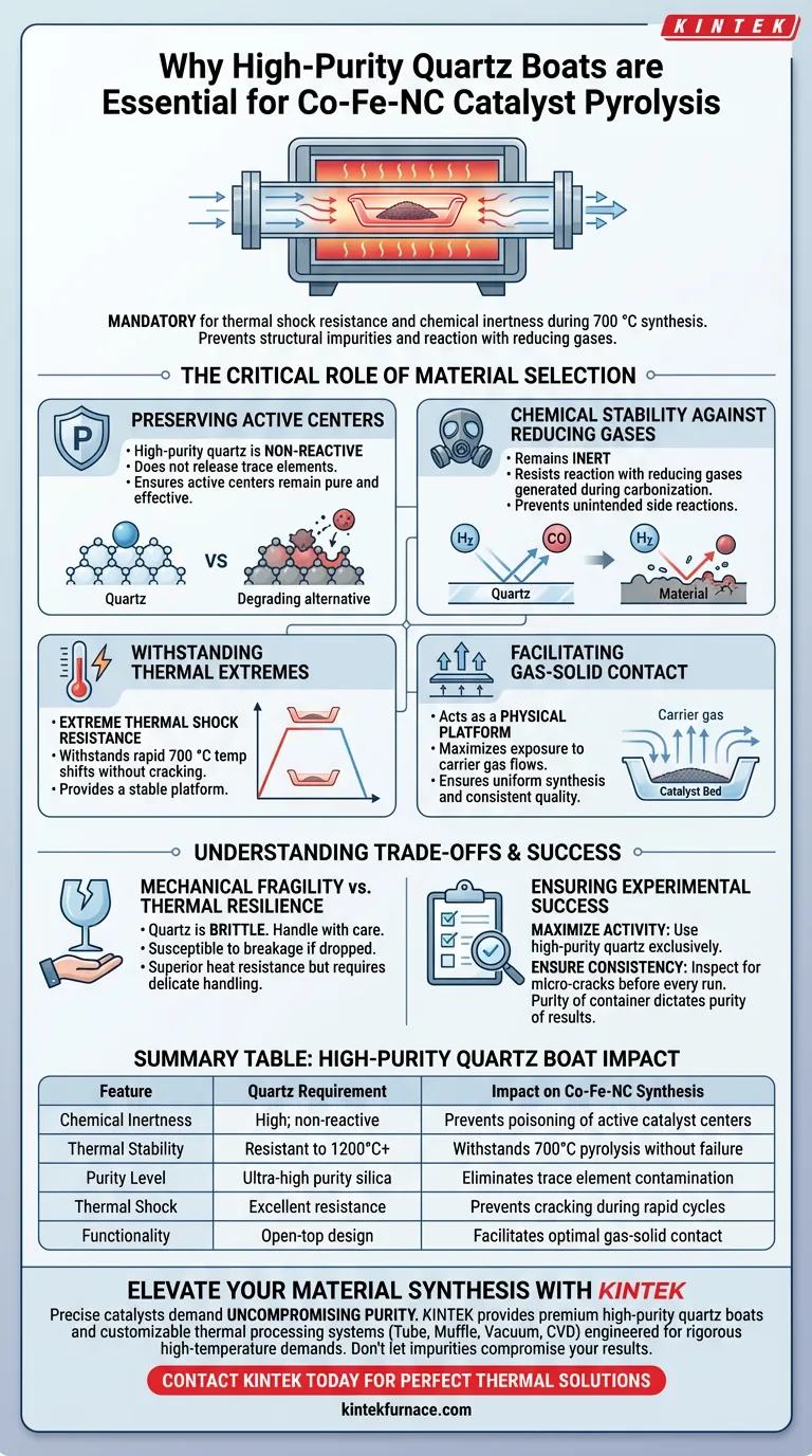 ¿Por qué se debe utilizar un bote de cuarzo de alta pureza para la pirólisis del catalizador Co-Fe-NC? Garantizar la máxima pureza del catalizador Guía Visual