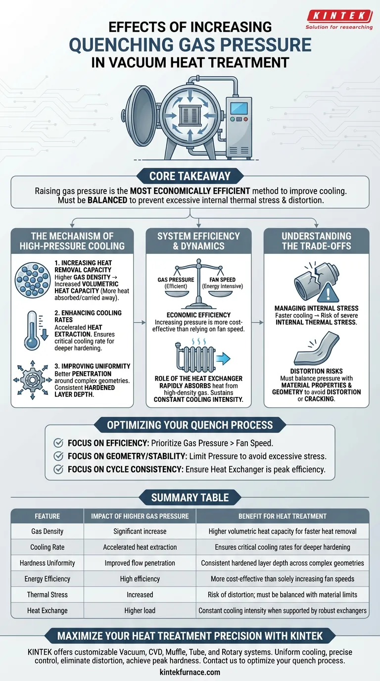 Qual é o efeito do aumento da pressão do gás de têmpera? Otimize o Tratamento Térmico com Têmpera a Gás de Alta Pressão Guia Visual