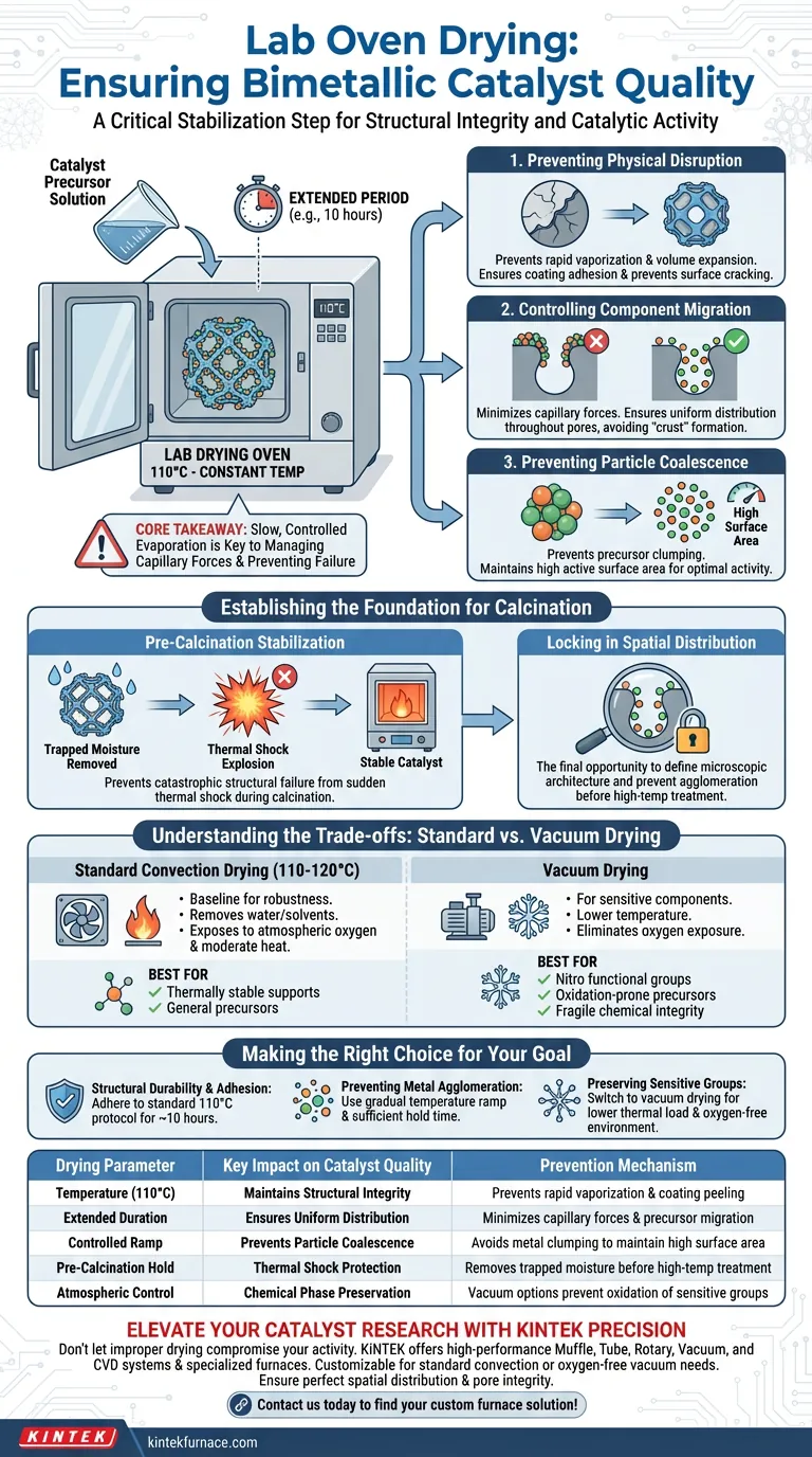 实验室烘箱干燥过程如何确保双金属催化剂的质量？掌握孔隙稳定性和分散性 图解指南