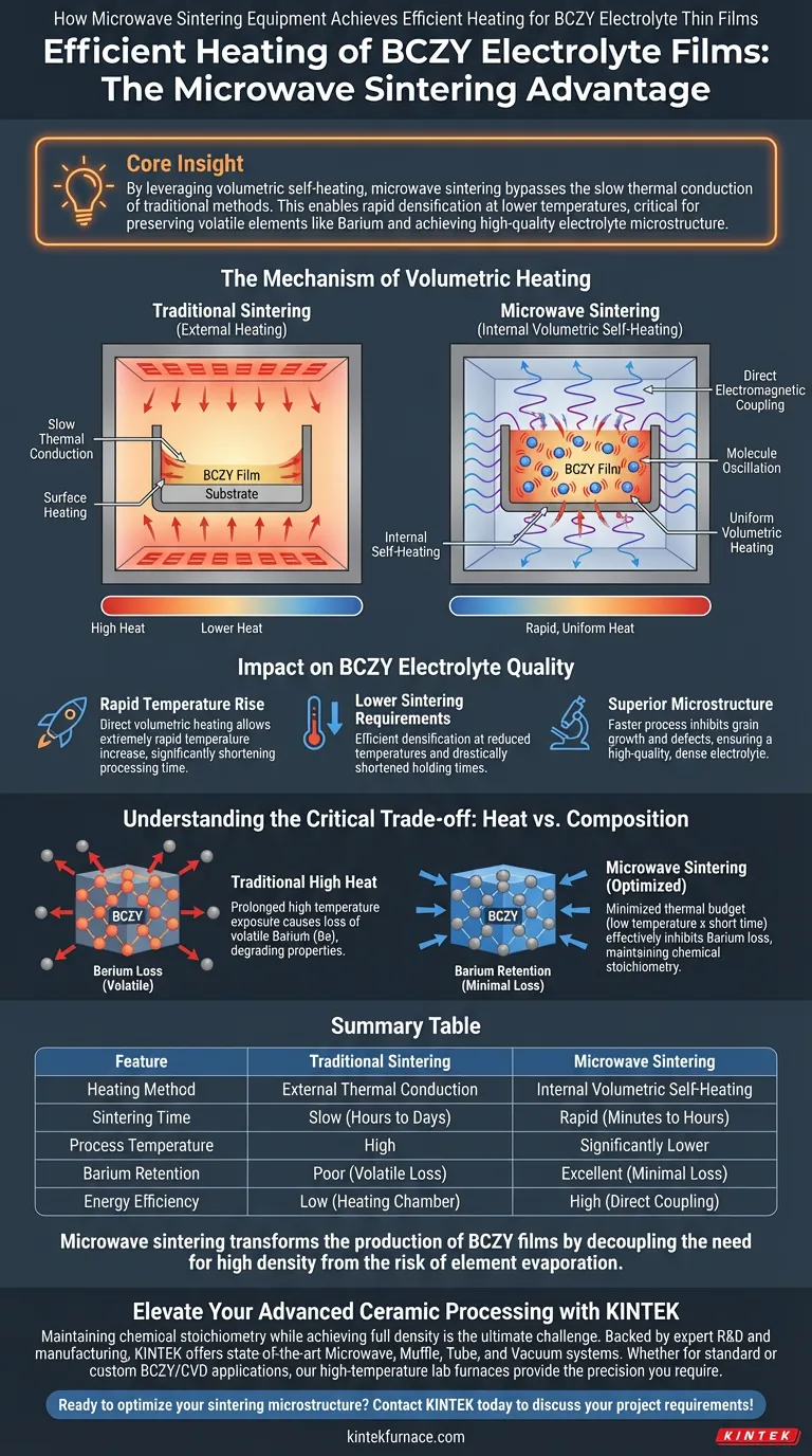 كيف تحقق معدات التلبيد بالميكروويف تسخينًا فعالاً؟ فتح سرعة تكثيف الأغشية الرقيقة من إلكتروليت BCZY دليل مرئي