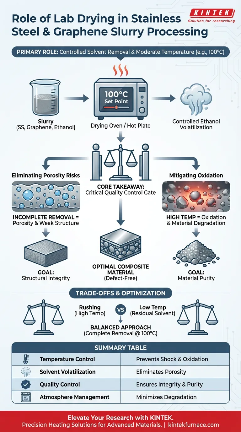 在浆料加工中，实验室烘箱或加热板的作用是什么？优化复合材料质量 图解指南