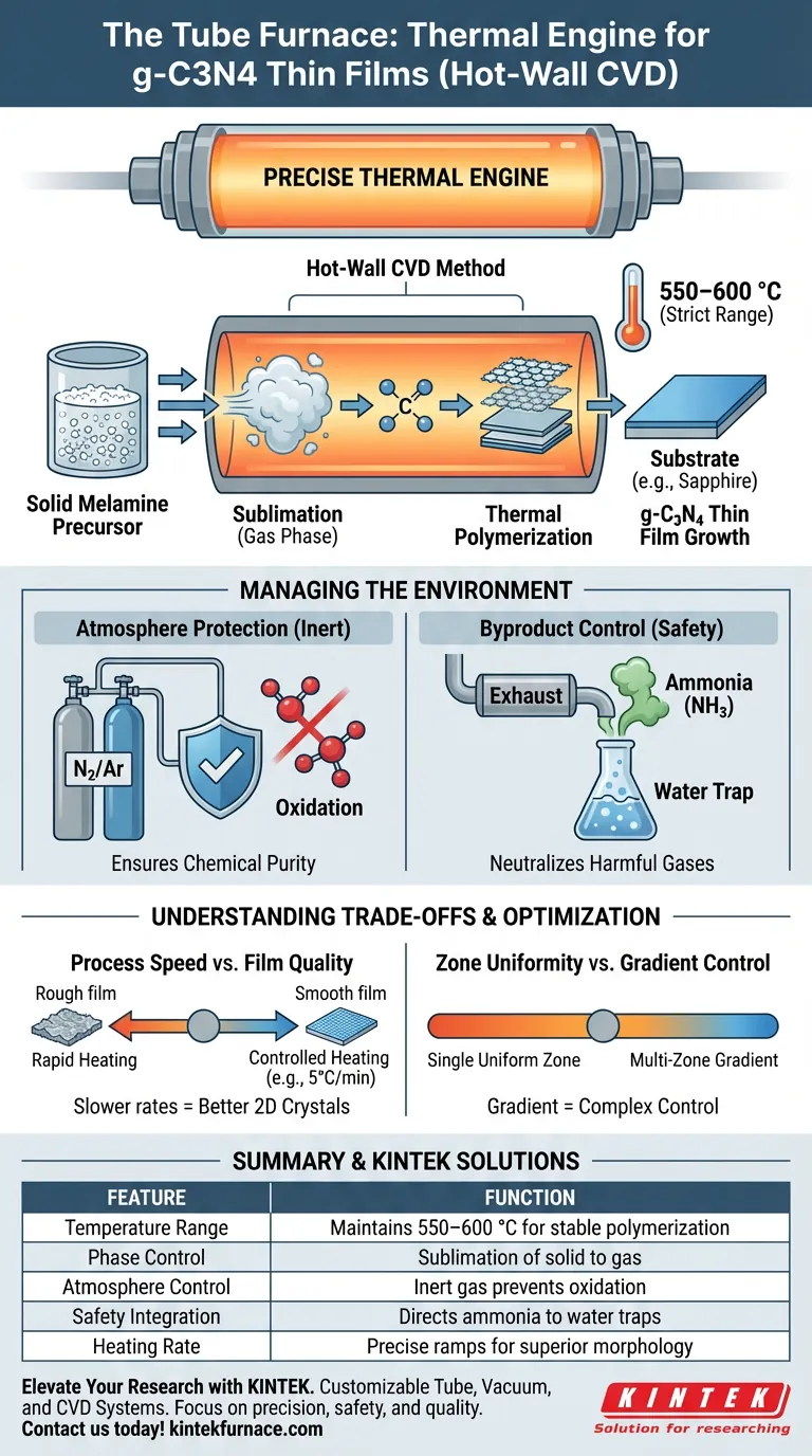 Какую роль играет трубчатая печь в приготовлении тонких пленок g-C3N4? Оптимизируйте синтез в горячей стенке CVD Визуальное руководство