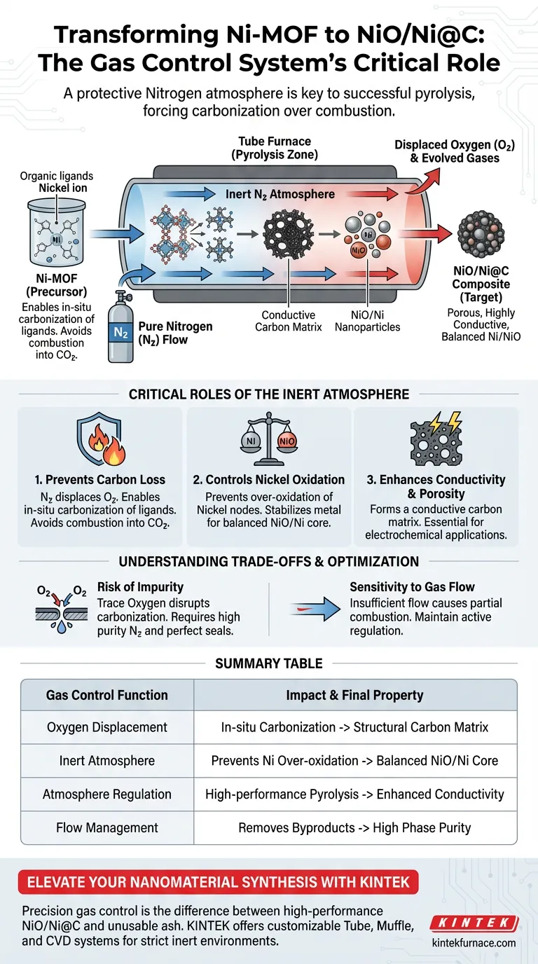 튜브로의 Ni-MOF 변환에서 NiO/Ni@C로의 변환에 가스 제어 시스템이 어떻게 기여합니까? 시각적 가이드