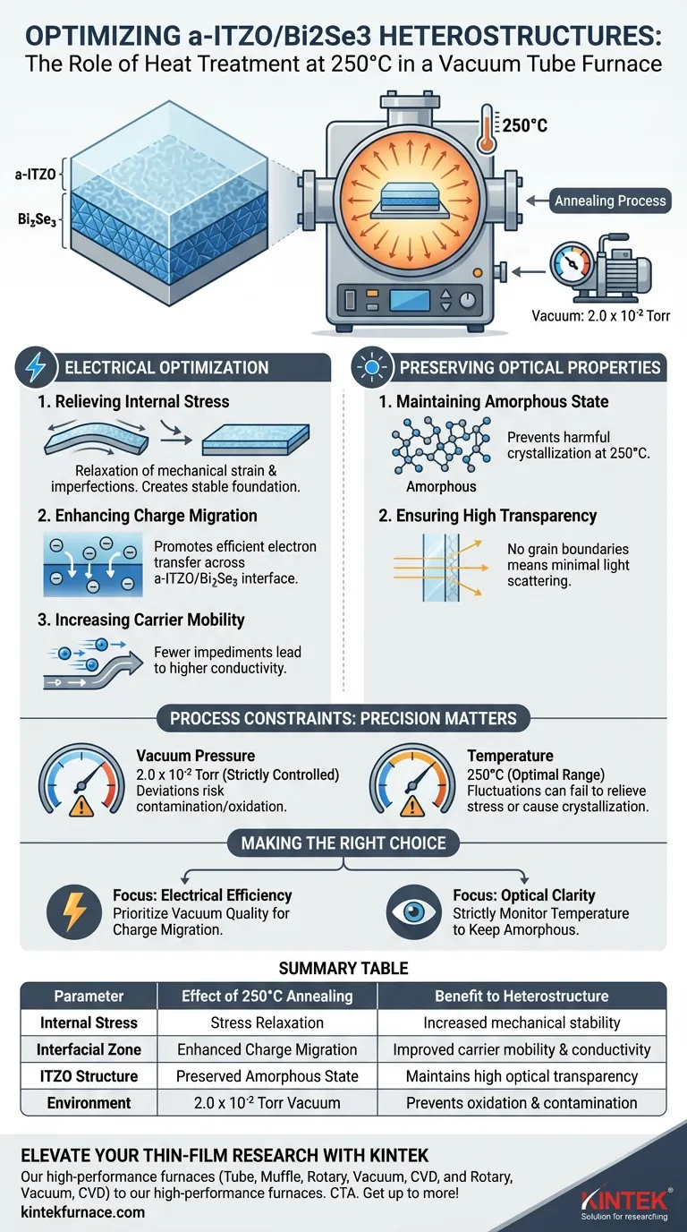 在真空管式炉中于 250°C 进行热处理如何优化 a-ITZO/Bi2Se3 异质结的性能？ 图解指南