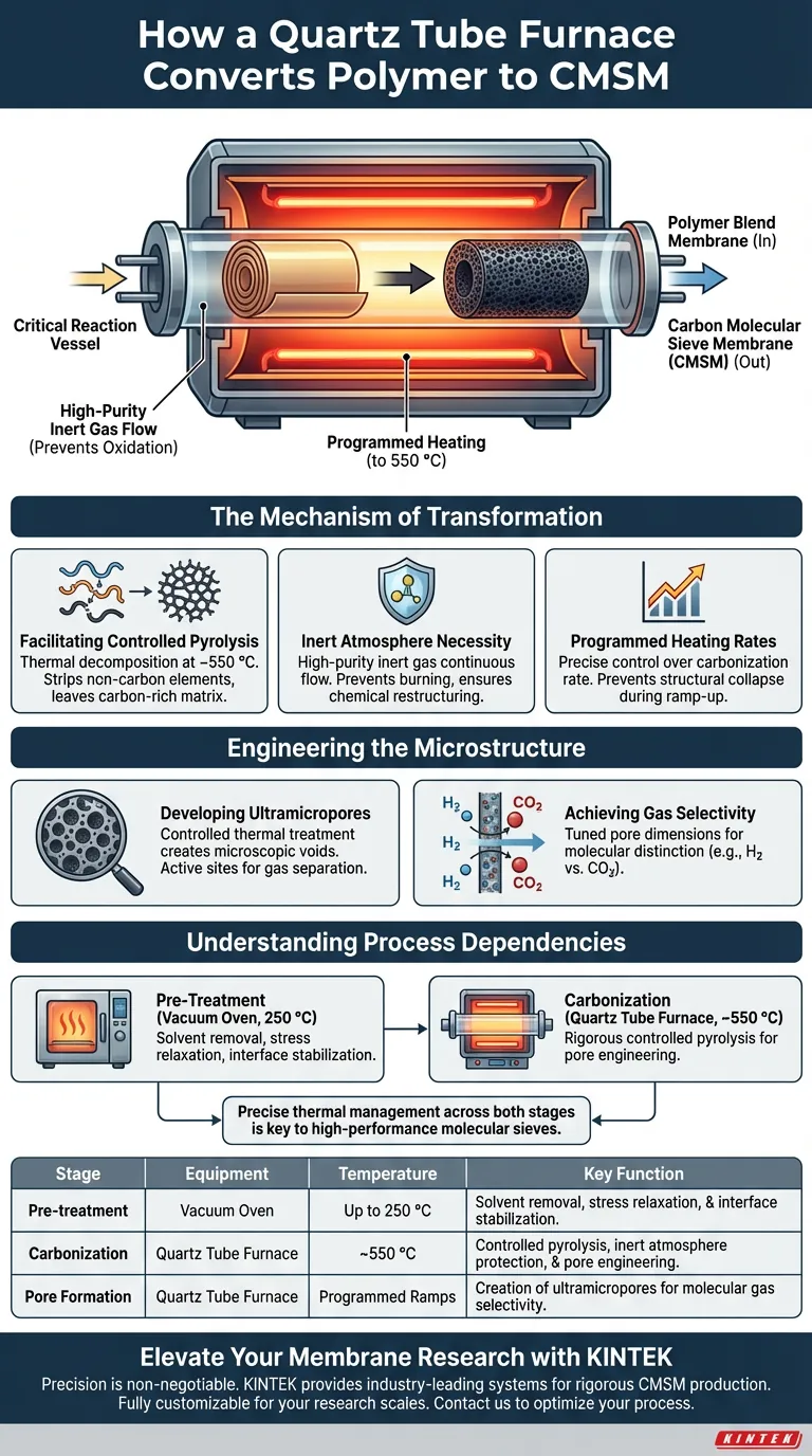 高温石英管炉在CMSM生产中扮演什么角色？精通碳化精度 图解指南