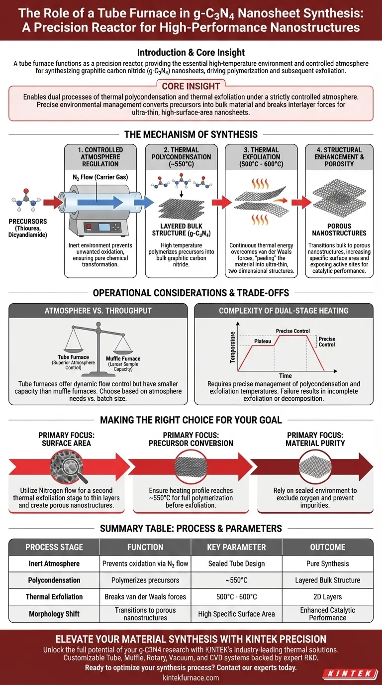 管式炉在g-C3N4的合成中起什么作用？掌握热剥离技术以获得高比表面积 图解指南