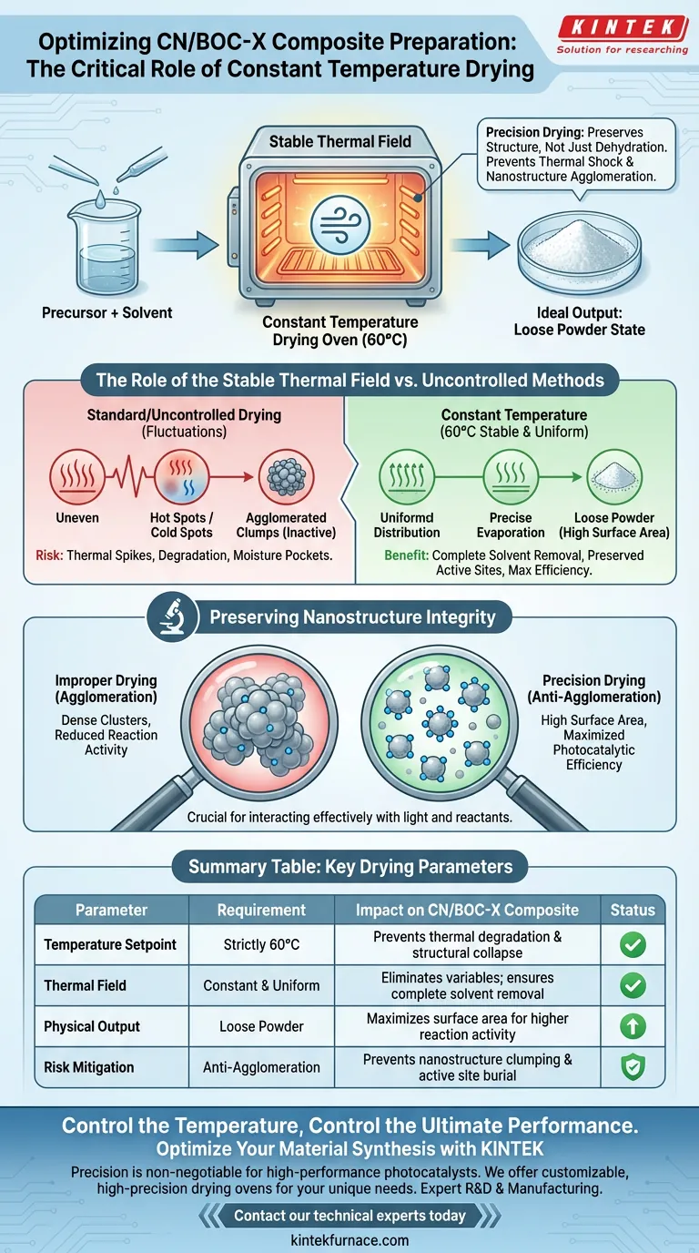 Почему для композитов CN/BOC-X необходима сушильная печь с постоянной температурой? Обеспечение высокой фотокаталитической активности Визуальное руководство
