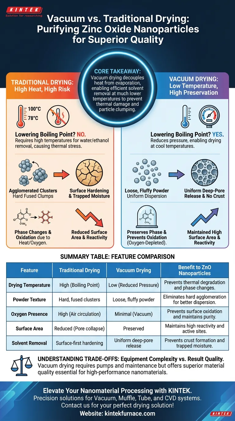 ¿Cuáles son las ventajas de usar un horno de secado al vacío para purificar nanopartículas de óxido de zinc? Calidad Superior del Material Guía Visual