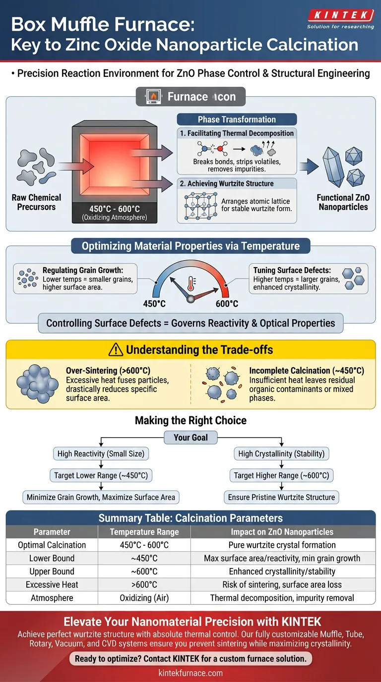 箱式马弗炉在 ZnO 的煅烧中起什么作用？掌握纳米颗粒晶体工程 图解指南