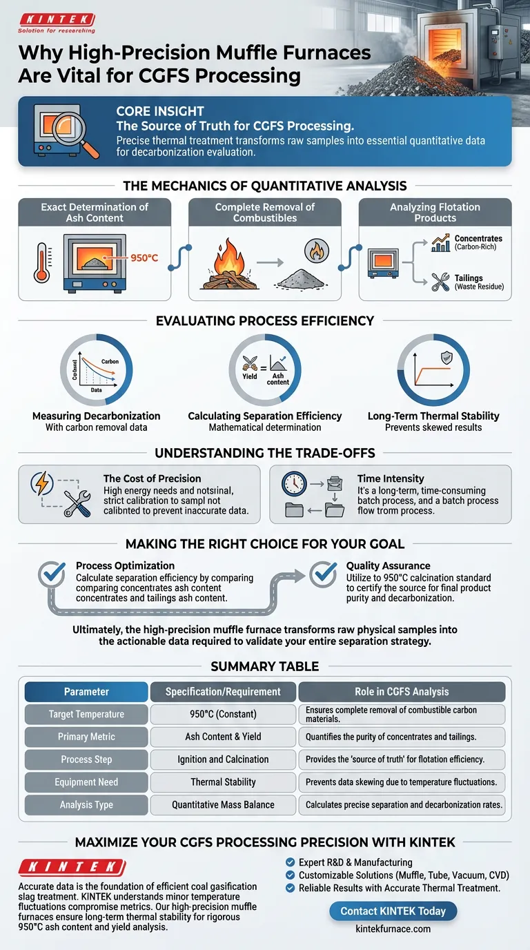 Почему в CGFS требуется высокоточная многофункциональная муфельная печь? Достижение точных показателей декарбонизации Визуальное руководство