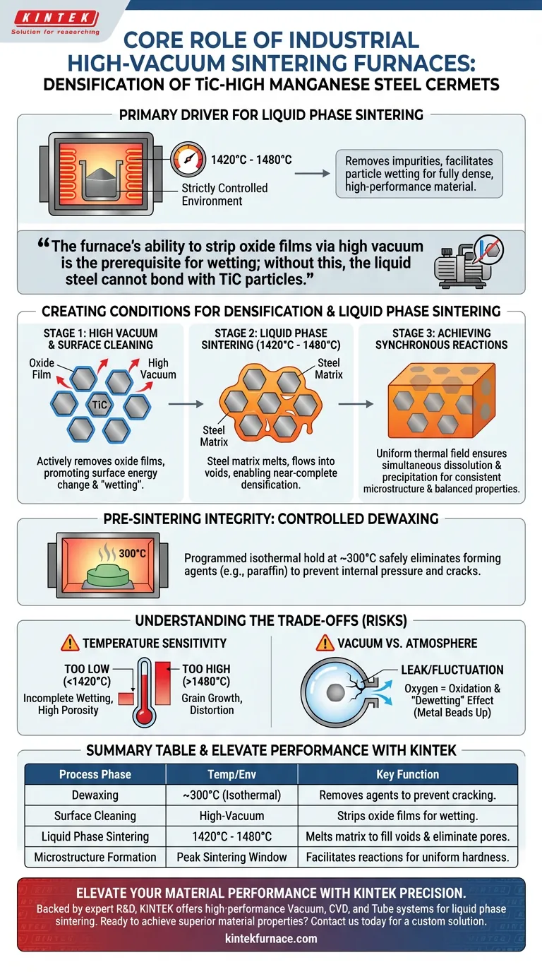TiC-강철 세라믹 복합재에서 산업용 고진공 소결로의 역할은 무엇입니까? 재료 밀도 최적화. 시각적 가이드