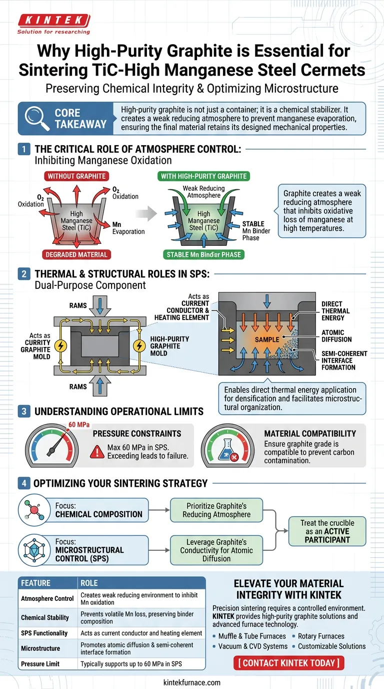 为什么高纯石墨坩埚的使用至关重要？在烧结过程中保护碳化钛-高锰钢 图解指南