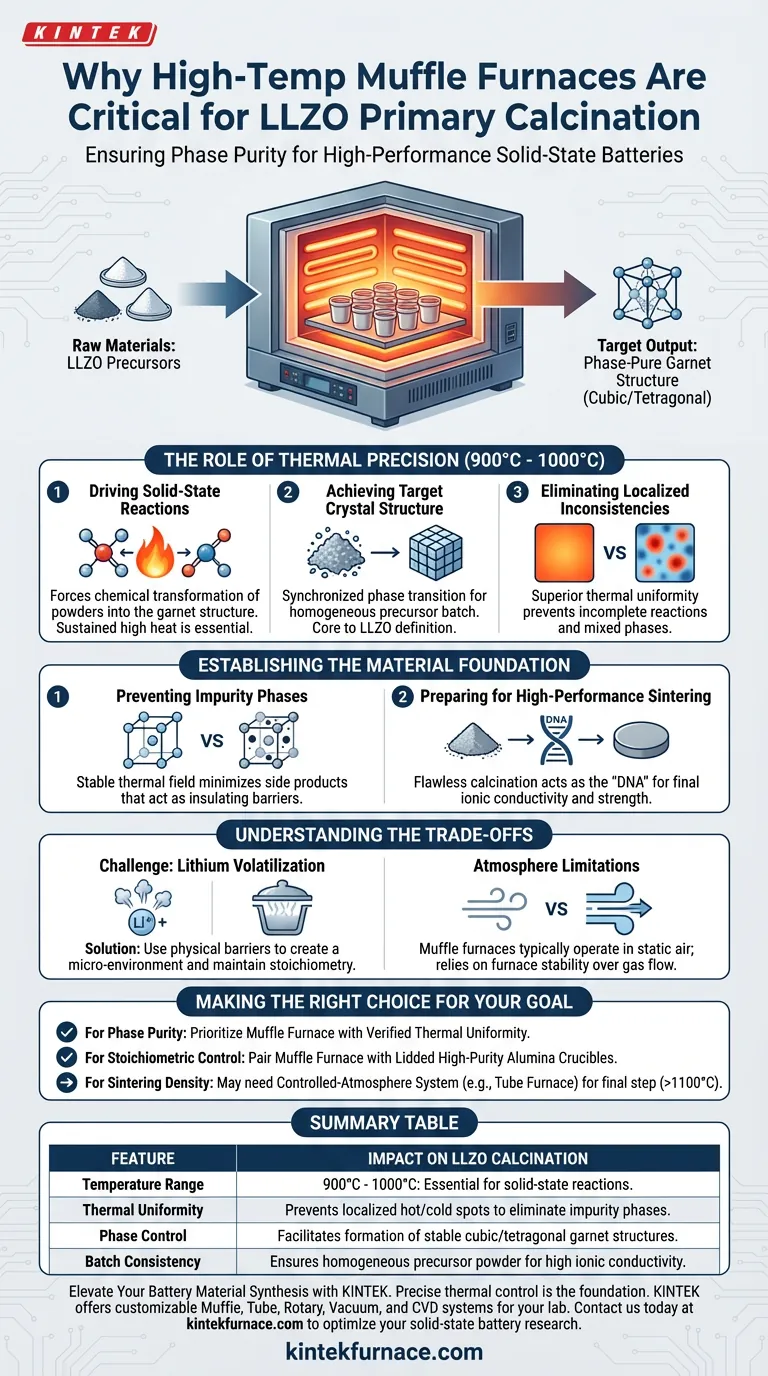 ¿Por qué es necesario un horno mufla de alta temperatura para la calcinación de LLZO? Domina la pureza de fase en electrolitos de estado sólido Guía Visual