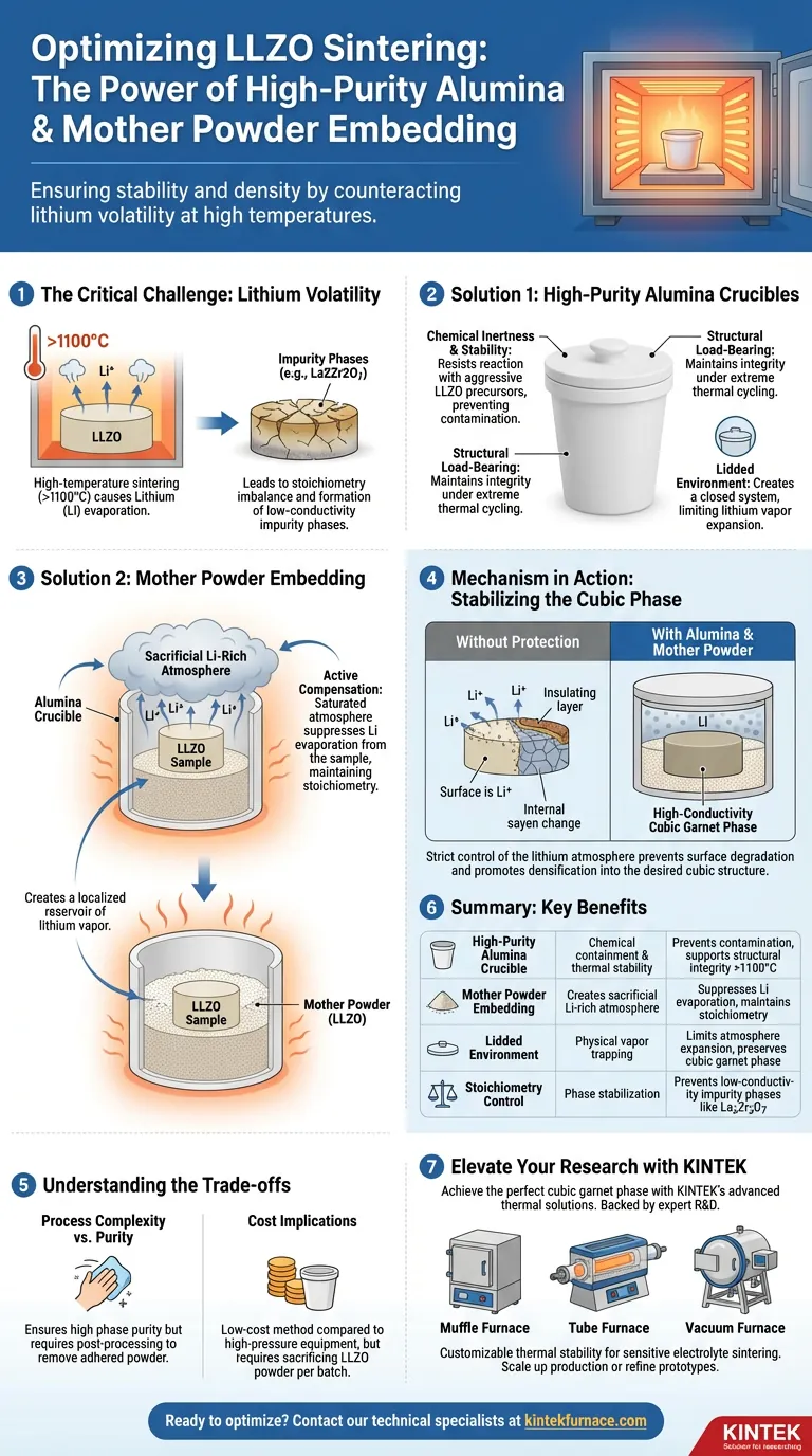 Por que cadinhos de alumina de alta pureza são usados para a sinterização de LLZO? Controle Mestre da Volatilidade do Lítio Guia Visual