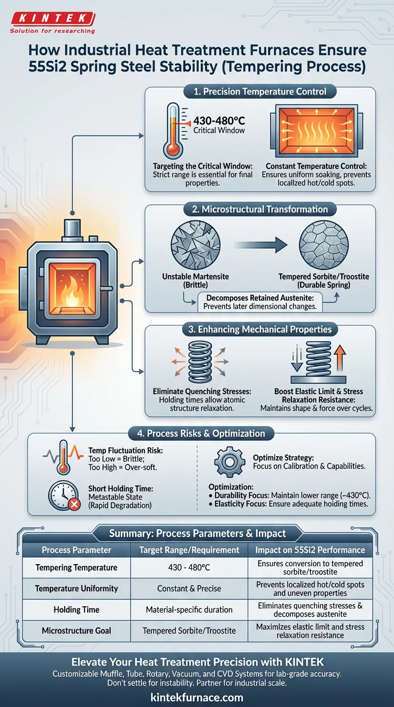 工业热处理炉如何确保 55Si2 弹簧钢的稳定性？优化您的回火工艺 图解指南