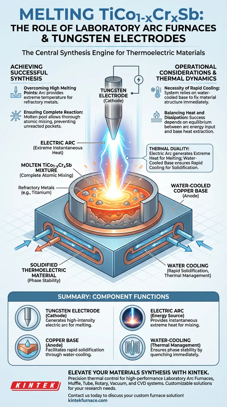 Qual o papel dos fornos de arco de laboratório e dos eletrodos de tungstênio na síntese de TiCo1-xCrxSb? Análise de Materiais por Especialistas Guia Visual