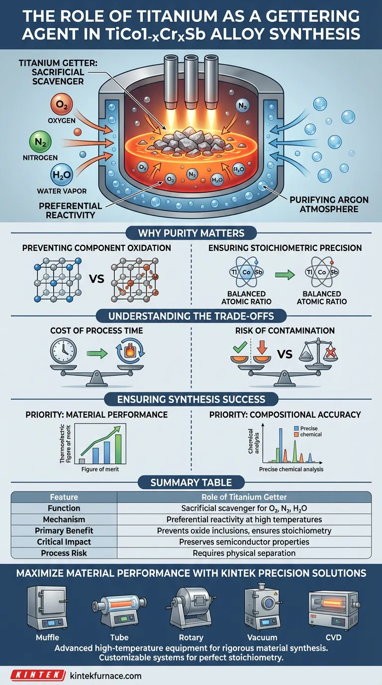 Por que o titânio é usado como agente de "gettering" na preparação de TiCo1-xCrxSb? Alcance a Pureza na Síntese da Sua Liga Guia Visual