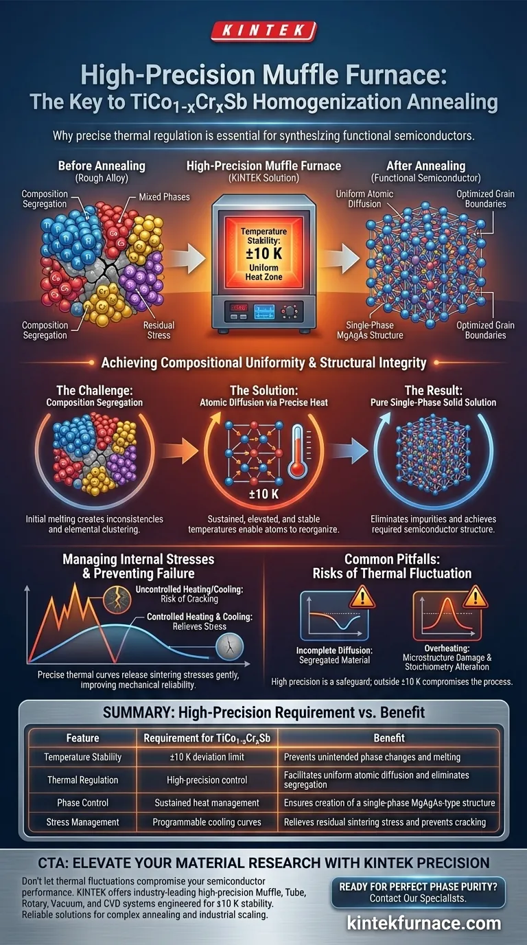 为什么TiCo1-xCrxSb需要高精度马弗炉？实现完美的相纯度 图解指南
