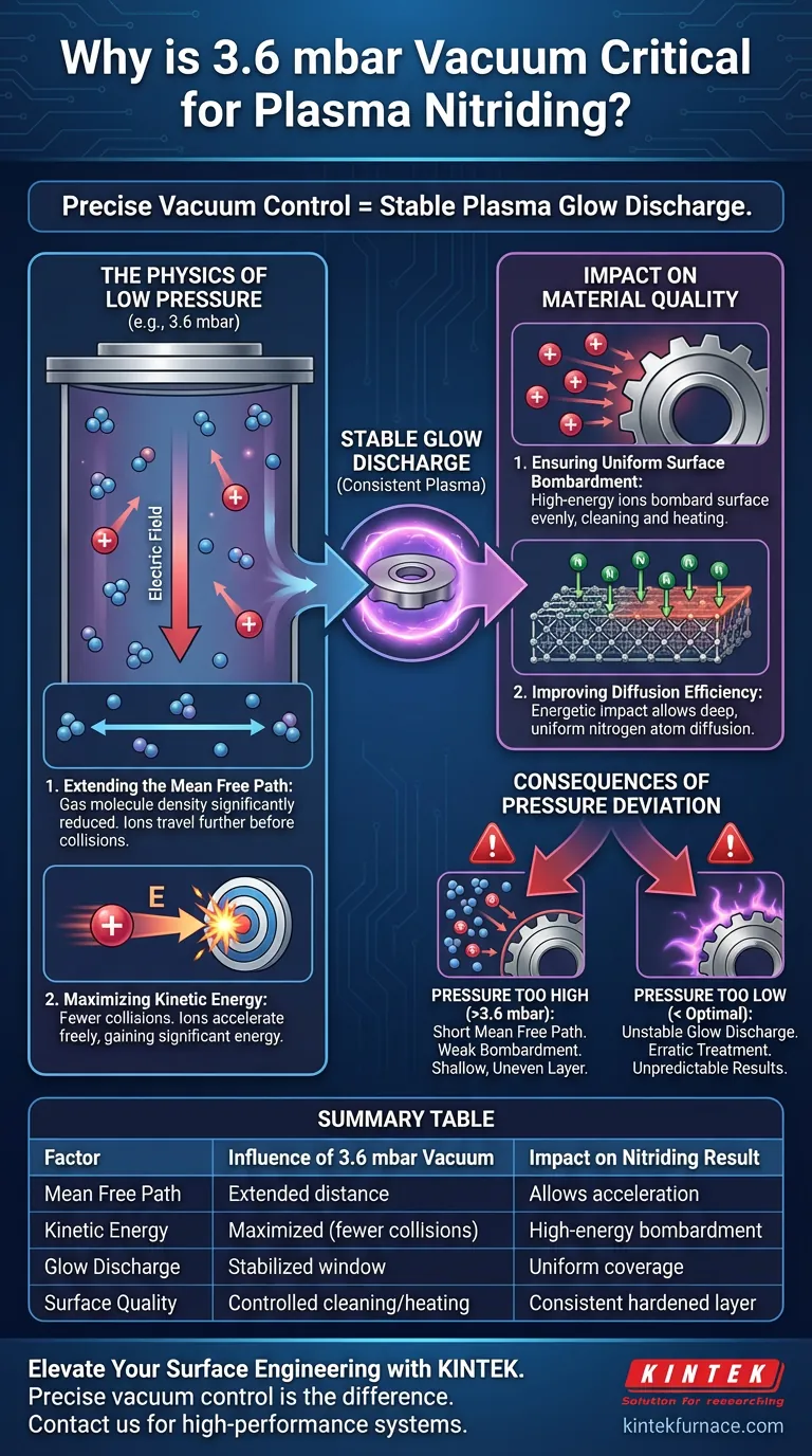 ¿Por qué un sistema de vacío debe mantener 3,6 mbar para la nitruración por plasma? Master Precision Surface Hardening Guía Visual