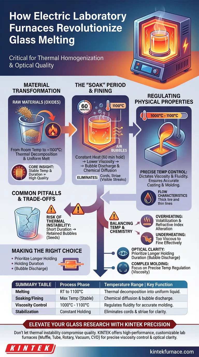 电实验室熔炉如何促进玻璃熔化过程？精密热解决方案 图解指南
