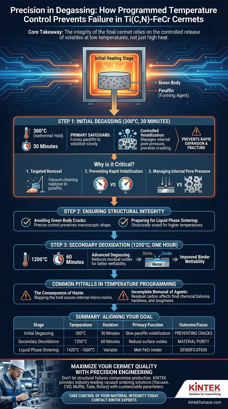 程序化控温如何帮助 Ti(C,N)-FeCr 金属陶瓷脱气？实现结构完整性 图解指南