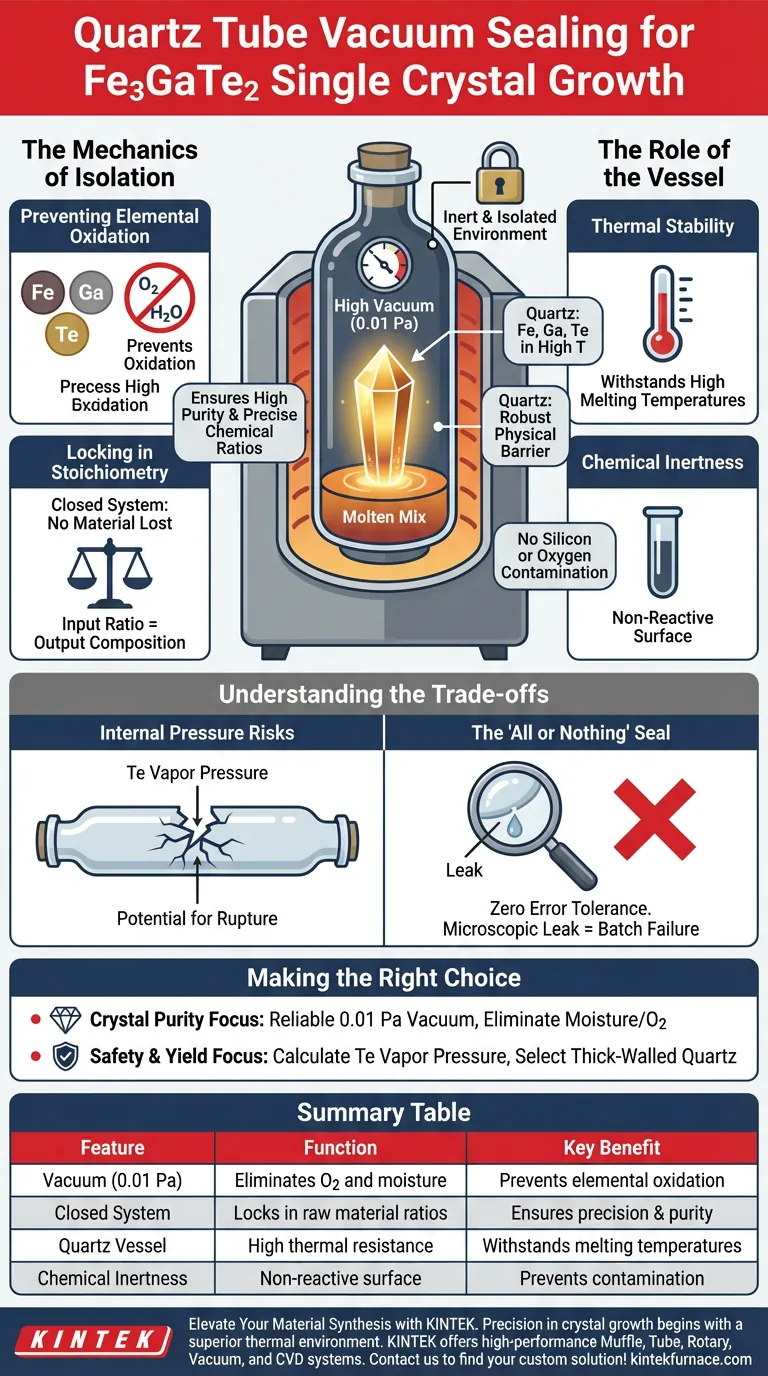 Qual è la funzione della sigillatura sottovuoto del tubo di quarzo nella crescita dei cristalli di Fe3GaTe2? Ottenere risultati ad alta purezza Guida Visiva