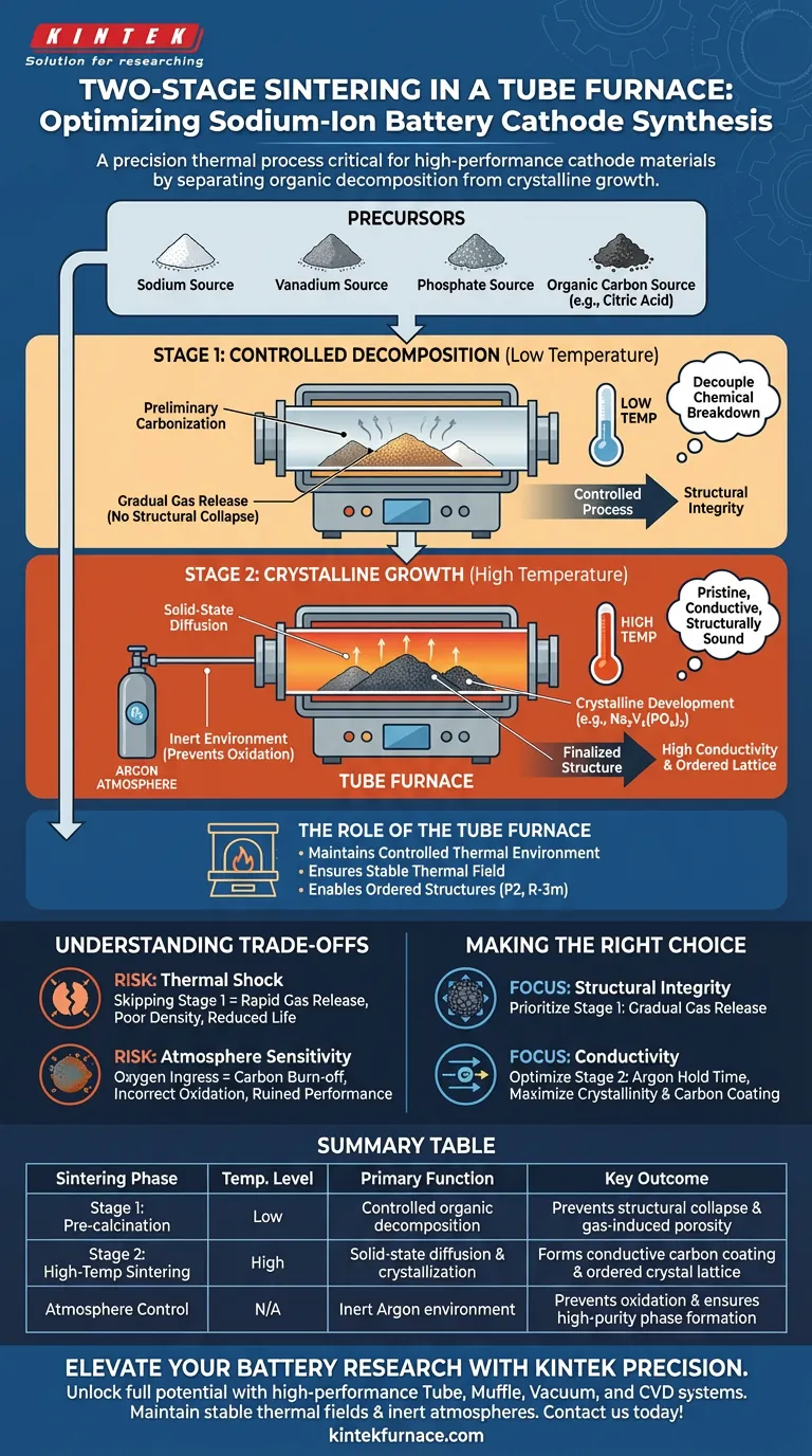¿Cómo contribuye un proceso de sinterización en dos etapas en un horno tubular a los cátodos de baterías de iones de sodio de alto rendimiento? Guía Visual