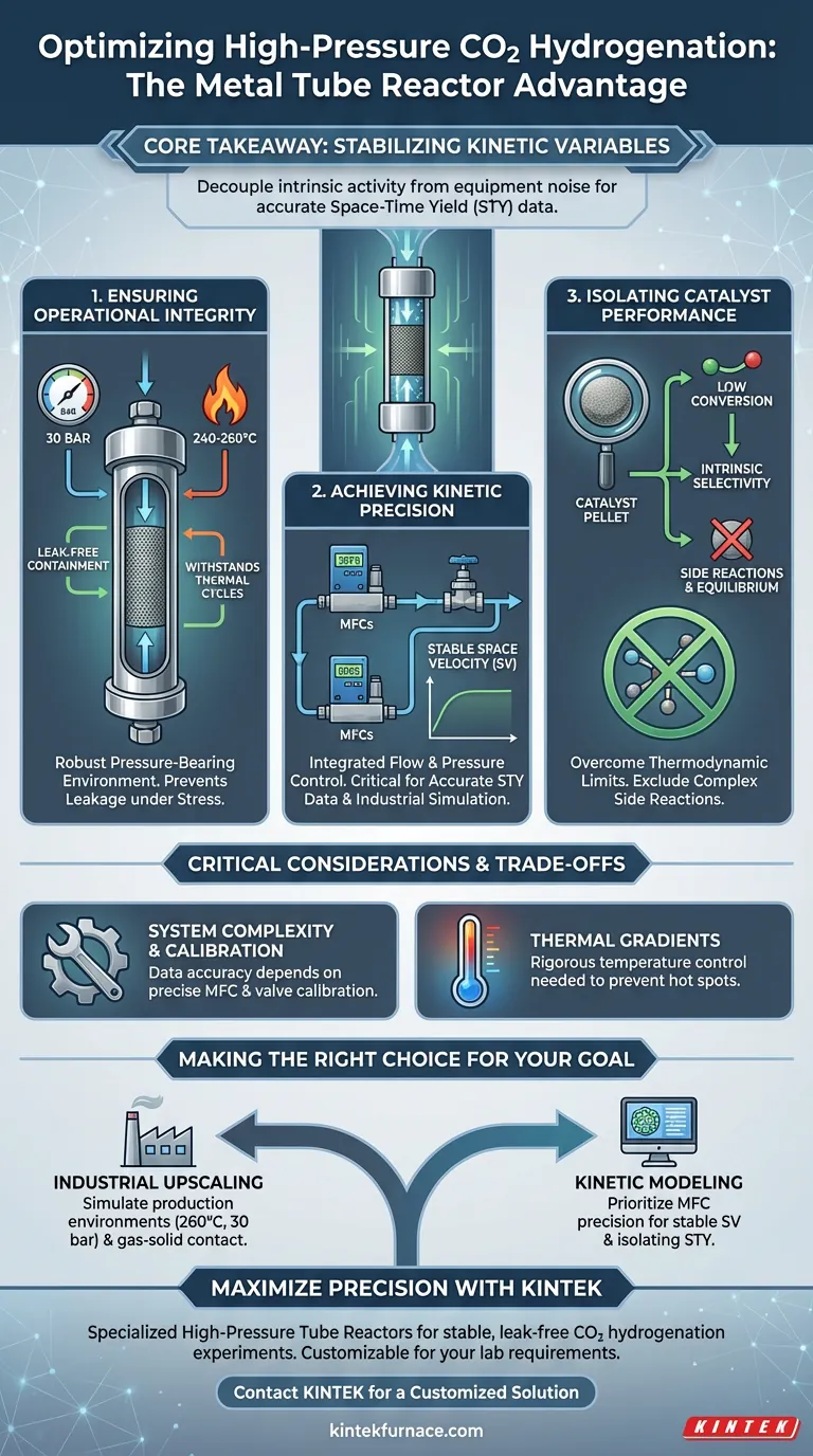 ¿Cuáles son los beneficios de un reactor de tubo metálico de alta presión para la hidrogenación de CO2? Lograr precisión cinética Guía Visual