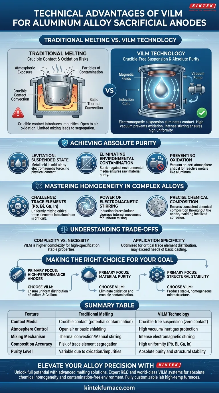 使用真空感应悬浮熔炼炉有哪些技术优势？实现纯度和精度 图解指南